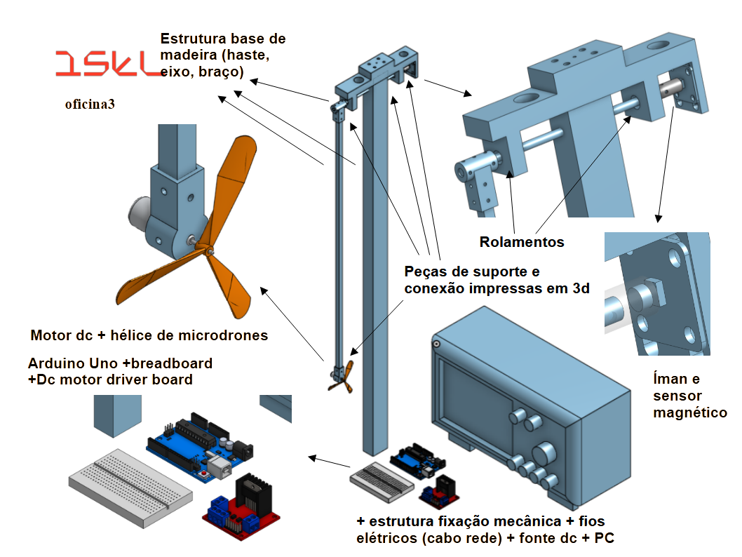 Aeropendulum Partes