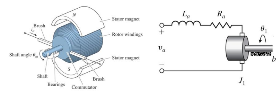DC motor diagrams