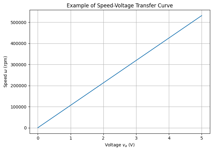 ../_images/project1_motorDC-theory_6_1.png