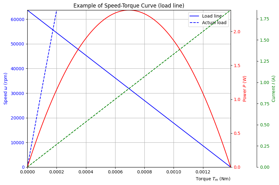 ../_images/project1_motorDC-theory_8_0.png