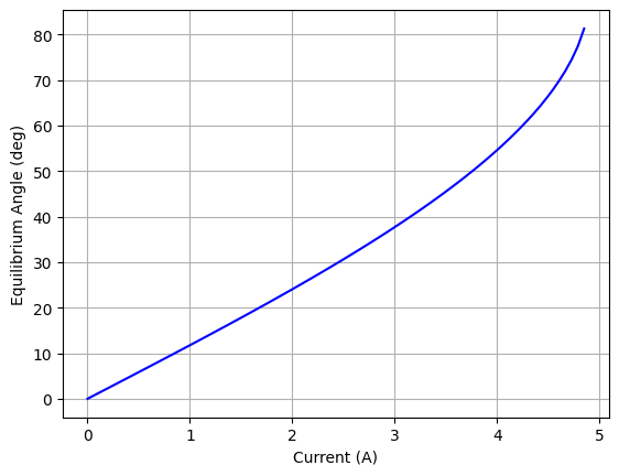 ../_images/project1_pendulum-theory_1_1.png