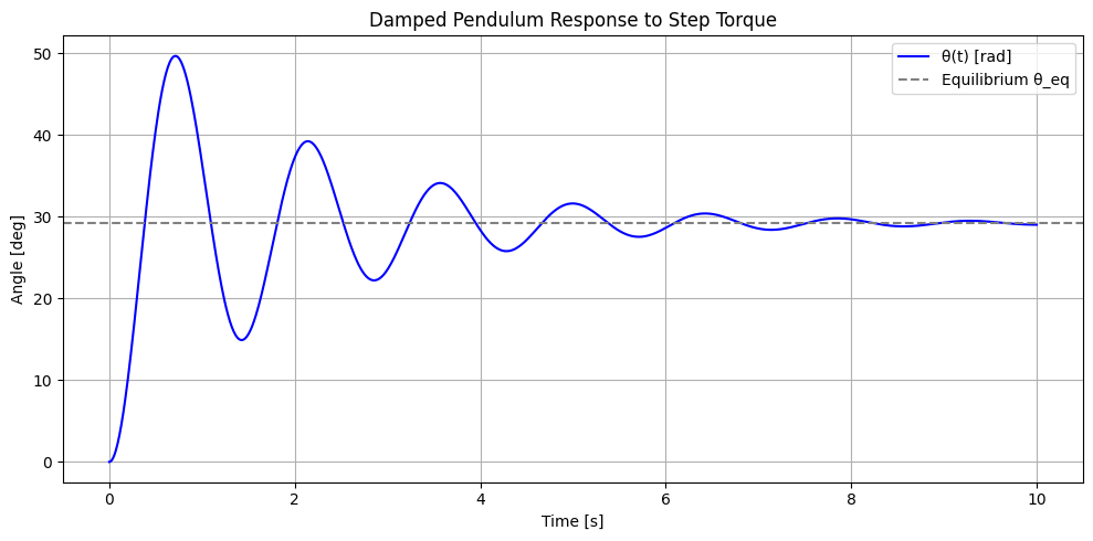 ../_images/project1_pendulum-theory_3_0.png